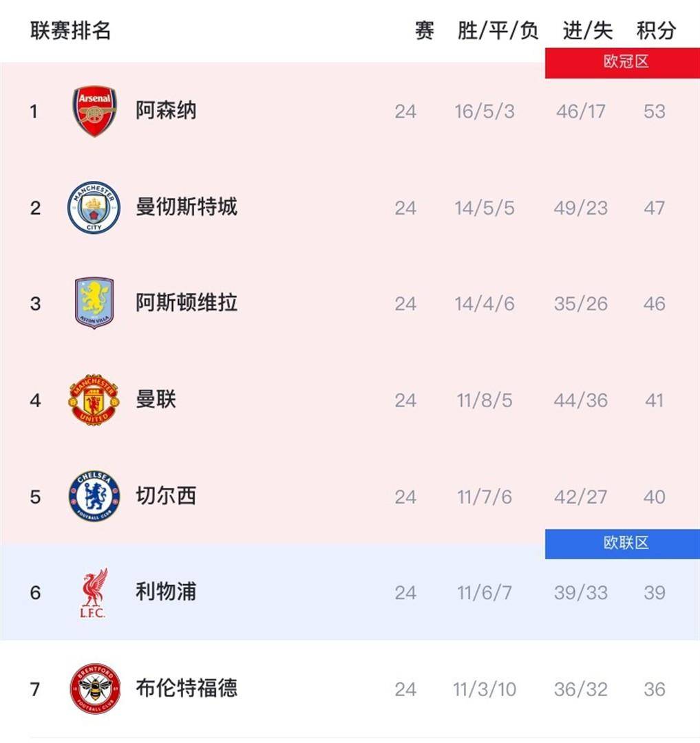 爱游戏-风云突变!曼城国际比赛日扳平良机,全明星赛版图或变,气氛紧张,年轻球员得到机会